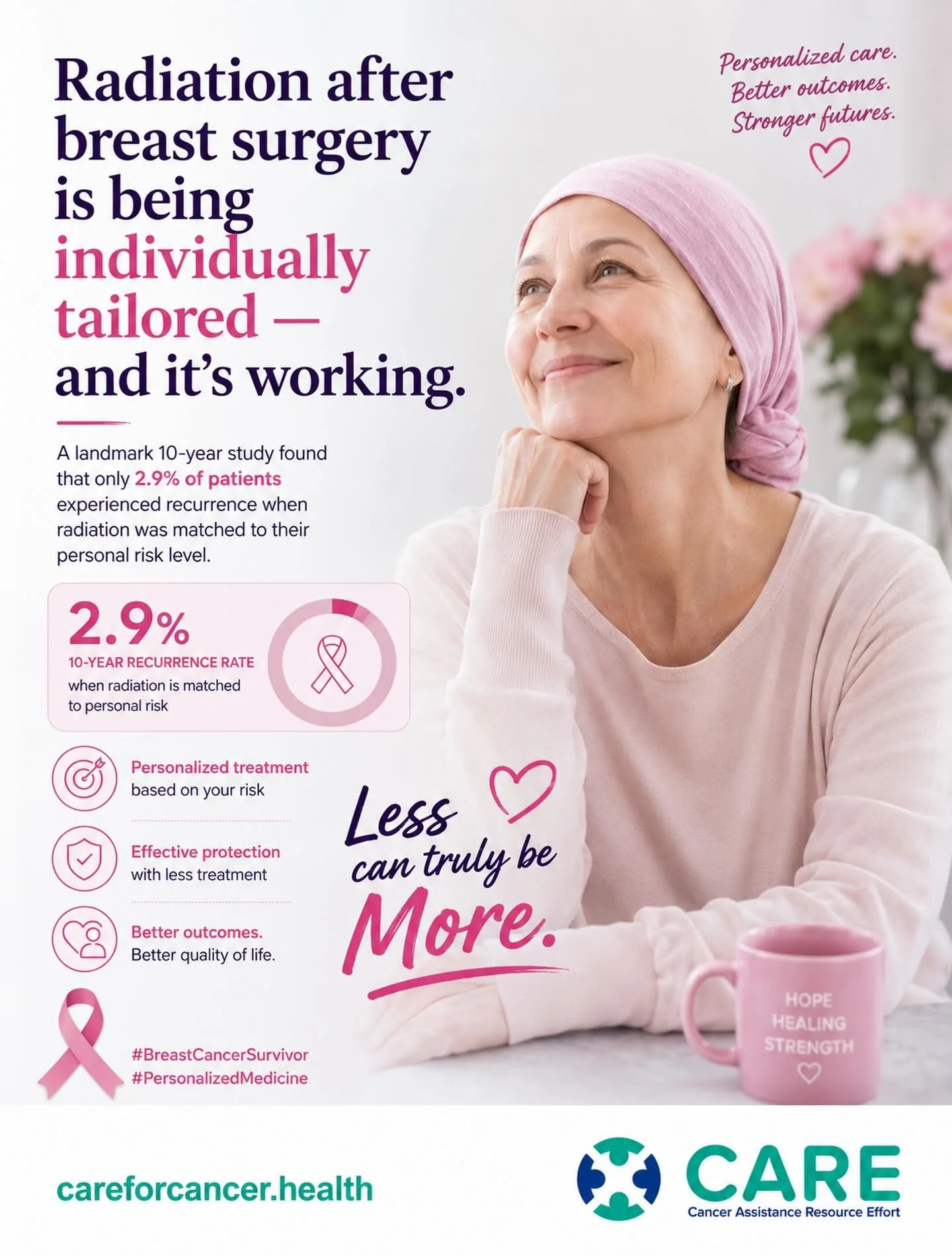 Radiation after breast surgery is being individually tailored &mdash; and it&rsquo;s working. A landmark 10-year study found that only 2.9% of patients experienced recurrence when radiation was matched to their personal risk level. Less can truly be 