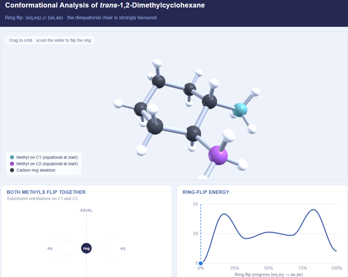 Trans-Dimethylcyclohexane Conformations