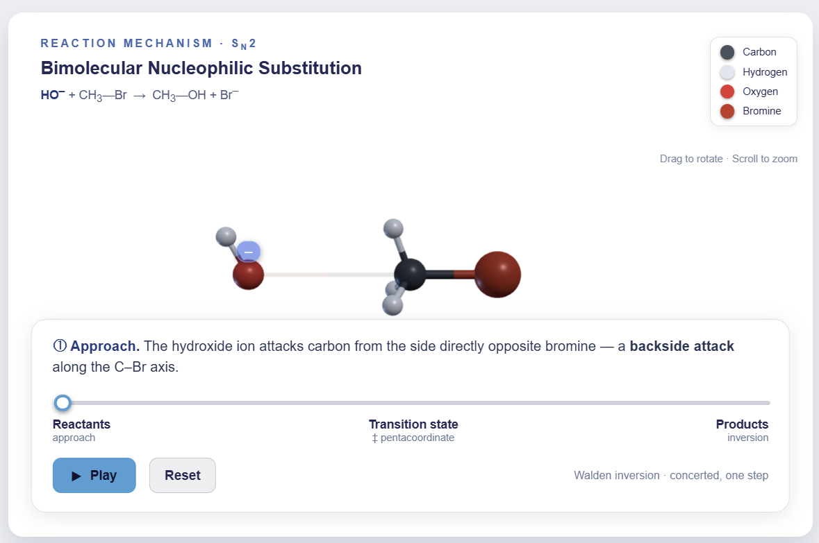 SN2 Mechanism Animated