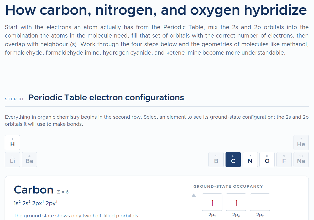 Hybridization Patterns