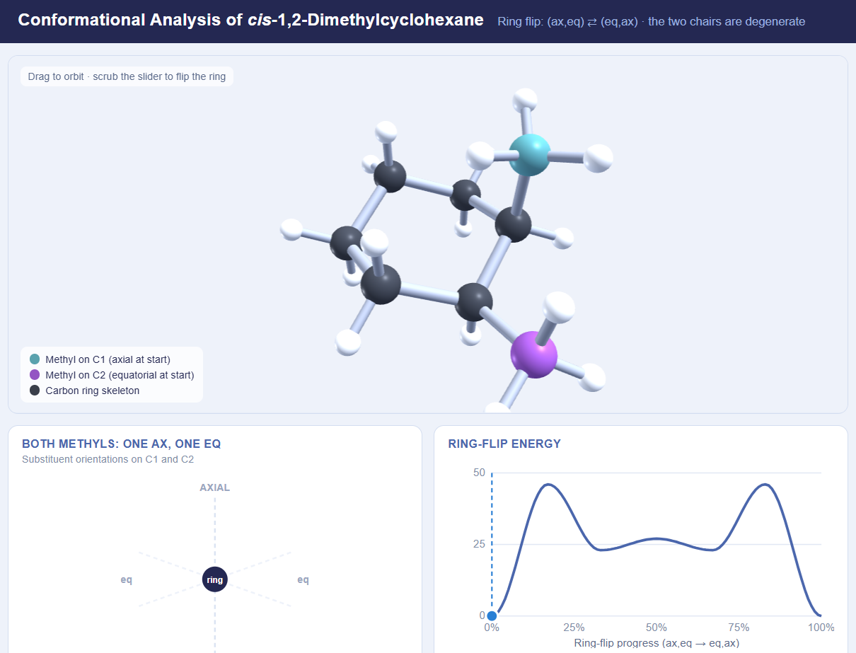 Cis-Dimethylcyclohexane Conformations