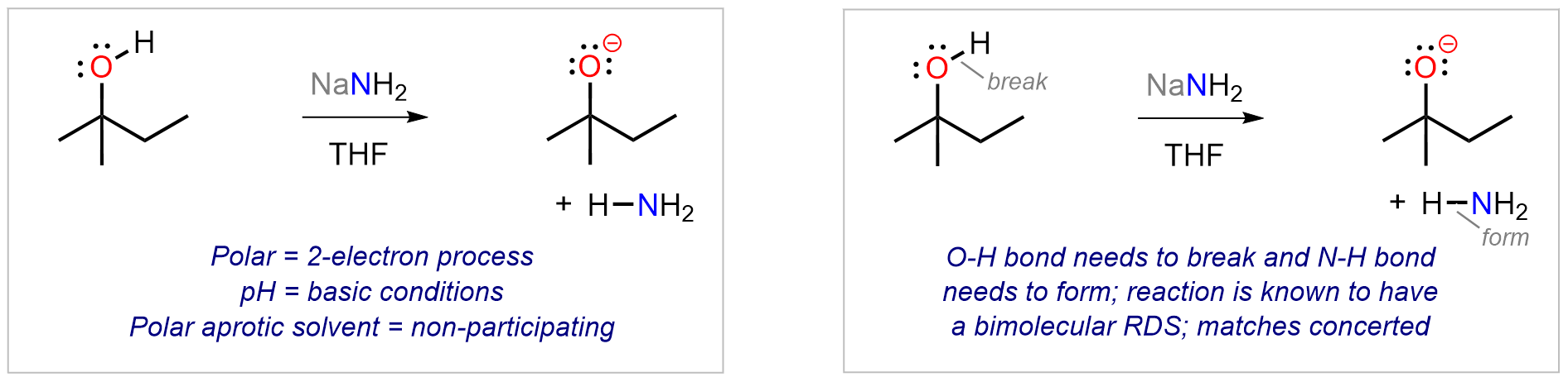 Acid-base reaction