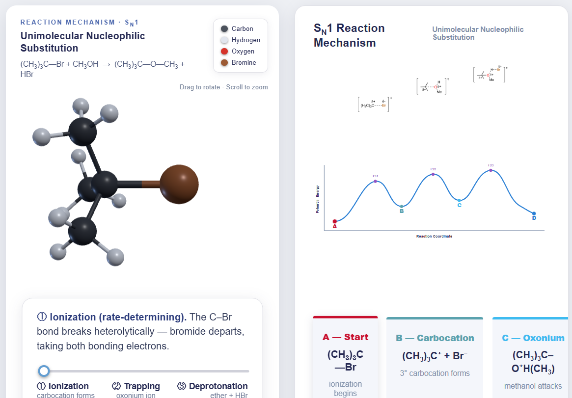 SN1 Mechanism Animated