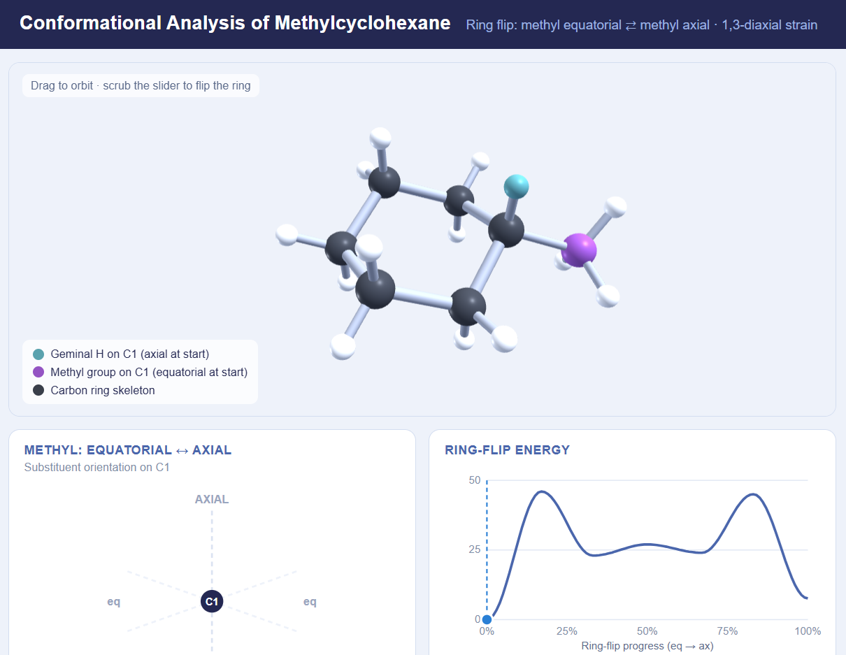 Methylcyclohexane Conformations
