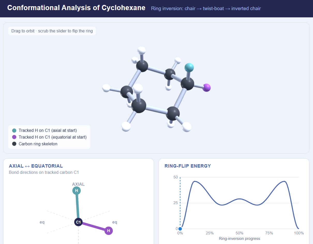 Cyclohexane Conformations
