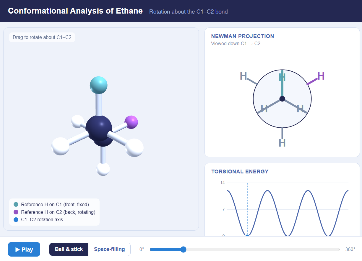 Ethane Newman Projections