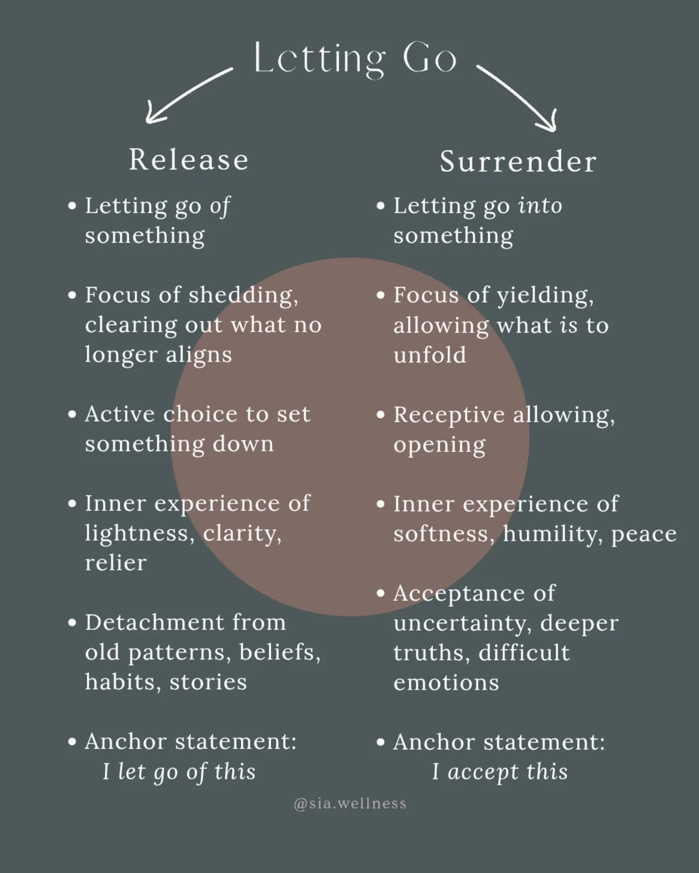 It's the season that's all about letting go, shedding and release 🍂 When we think of letting go, it can be a release of habits, mindsets, self-criticism, misaligned relationships, the urge to control, old inner stories, or  beliefs. ⁣Release asks th