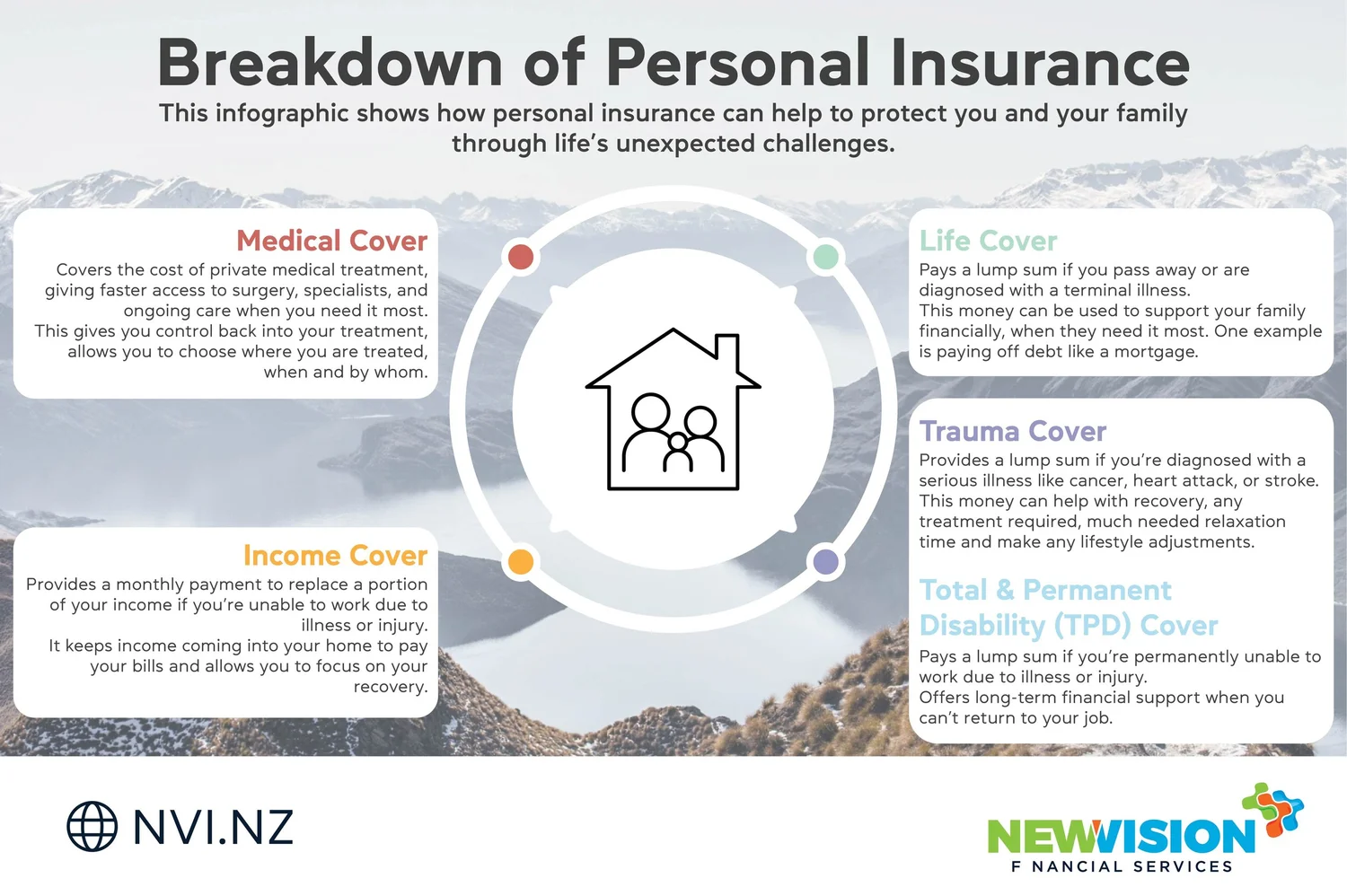 Understanding the Different Types of Personal Insurance — New Vision ...