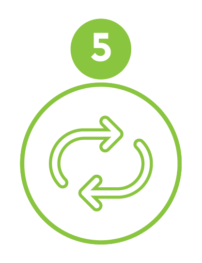 Icon with two curved arrows forming a circle inside a large green circle, with a smaller green circle above labeled '5'.