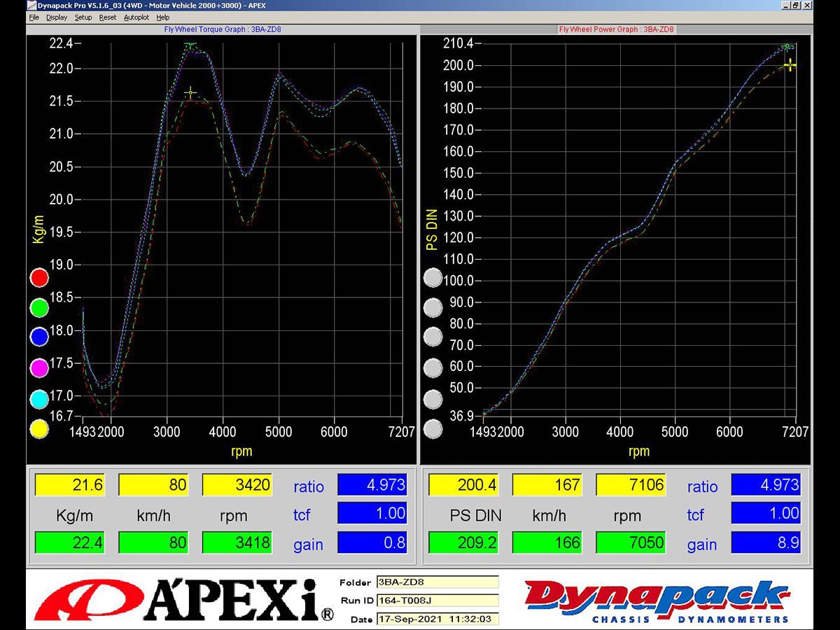 A'PEXi N1 Evolution Extreme Catback - MT only (ZN8/ZD8) - Amston Garage