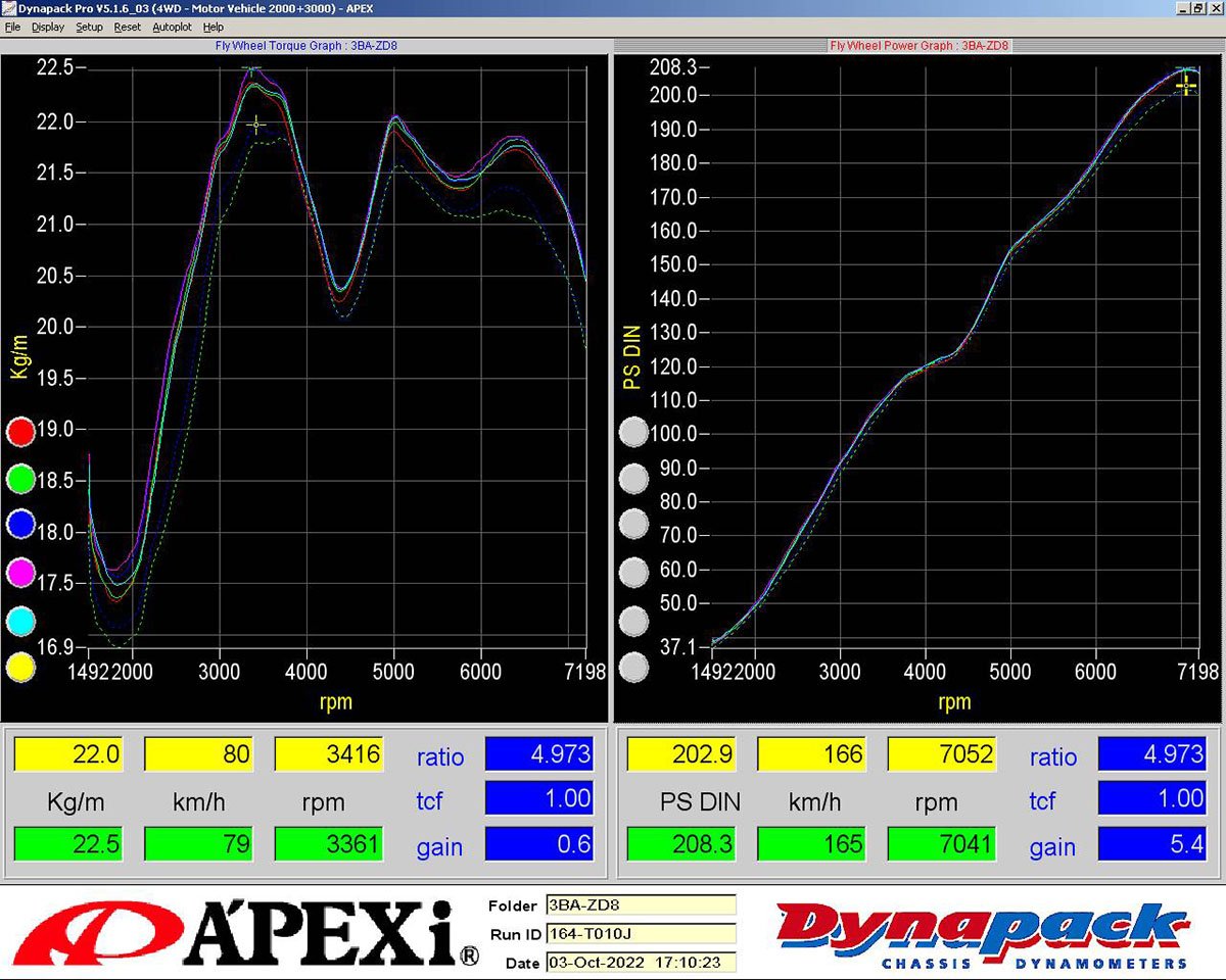 A'PEXi N1 Evolution Extreme Single Catback Exhaust (ZN8/ZD8) - Amston Garage
