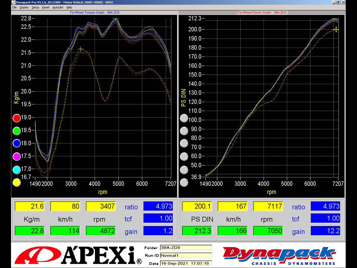 A'PEXi Full Exhaust System - MT only (ZN8/ZD8) - Amston Garage