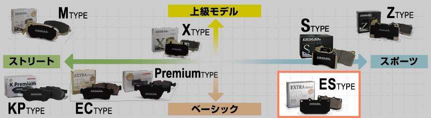 DIXCEL ES-Type Brake Pads - Front (ZN8/ZD8) - Amston Garage