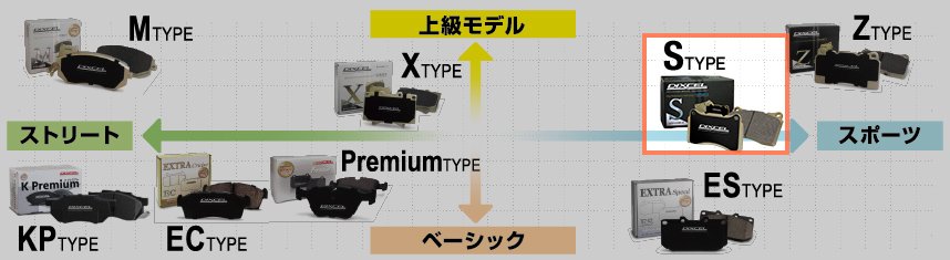 DIXCEL S-Type Brake Pads - Front (ZN8/ZD8) - Amston Garage
