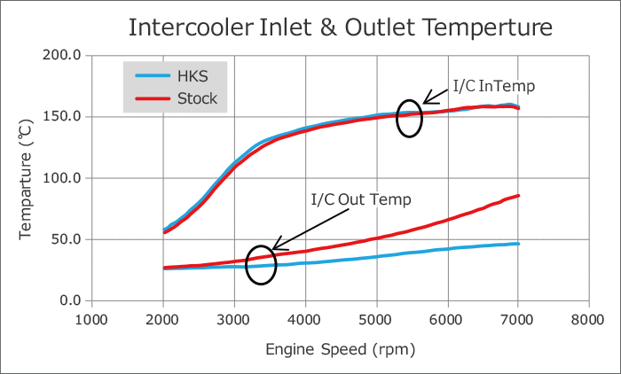 HKS R Type Intercooler Kit (FK8) - Amston Garage