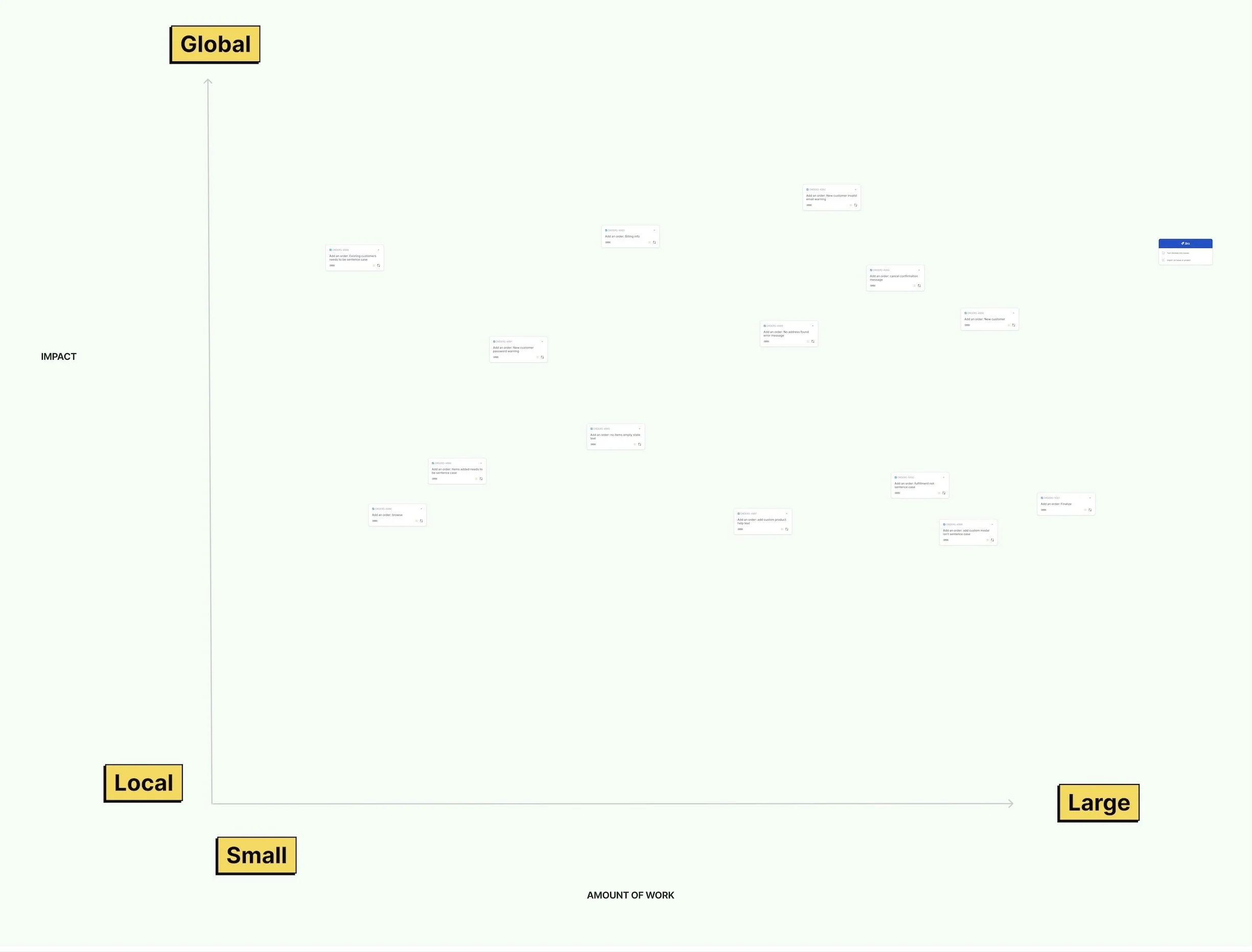 Impact-effort matrix.