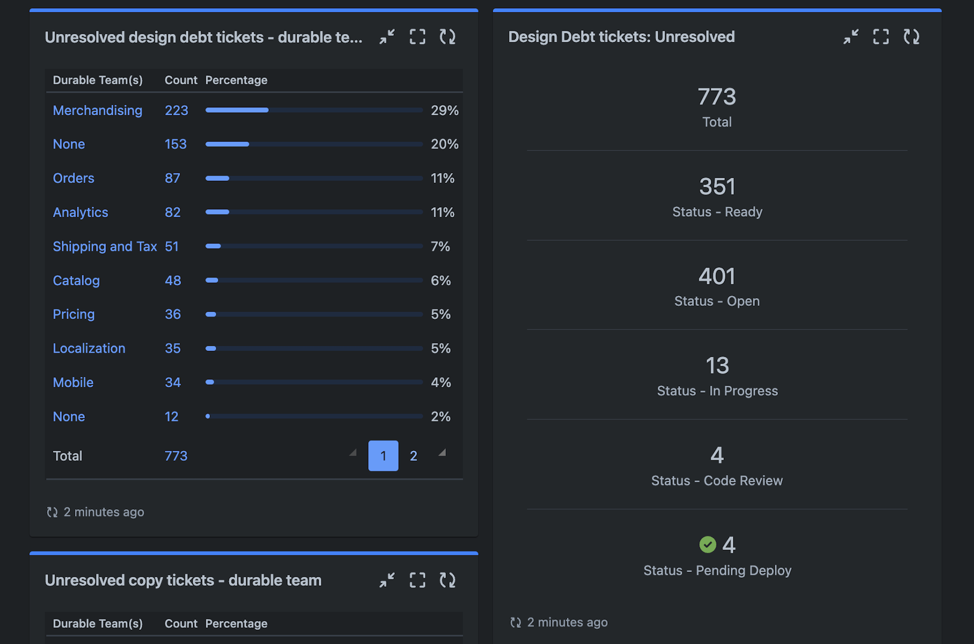 Design debt ticket organization in Jira.