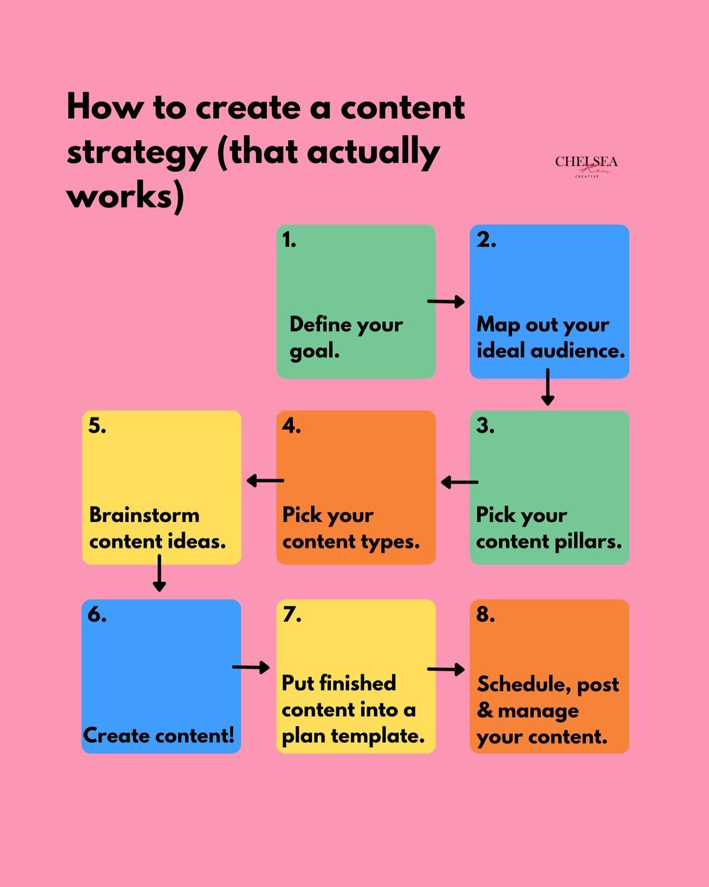 Steal my tactics!! This is exactly how I define a content strategy for my clients and trust me it works!

And yes, it really only does take 8 simple steps 😱🙌🏻

Your content will never be seen by the right eyes or perform well if you aren&rsquo;t c
