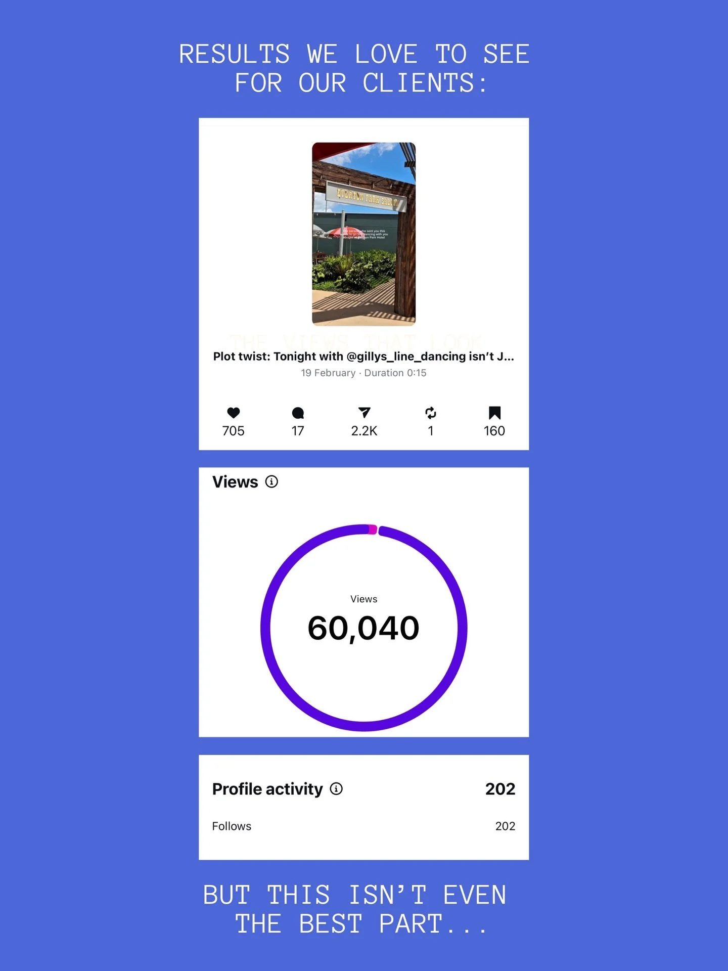 Everyone loves a big views number.

60,000 views.
2.2K shares.
Hundreds of saves, likes, and new followers.

Yes, those results are bloody beautiful, and we do love to see it. But what REALLY matters?

WHO actually saw the content!

This reel (create