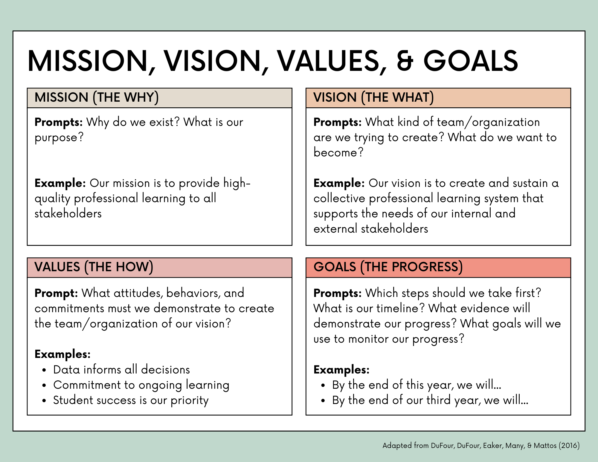 The Four Pillars of Organizational Success: Mission, Vision, Values ...