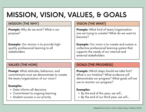 Jenny Life Business Goals Mission Vision