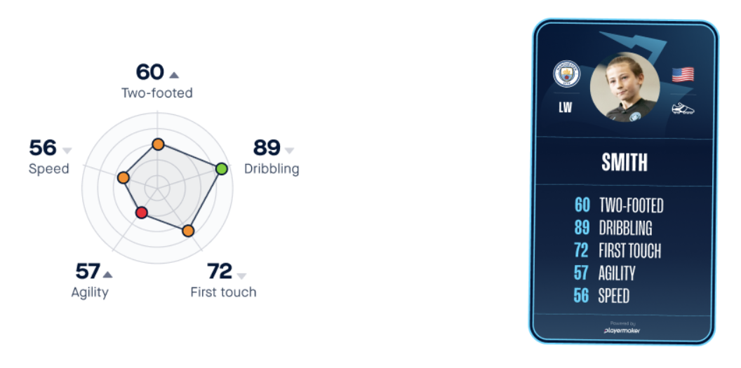 515 Player Development Revolutionising Player Development with Playermake