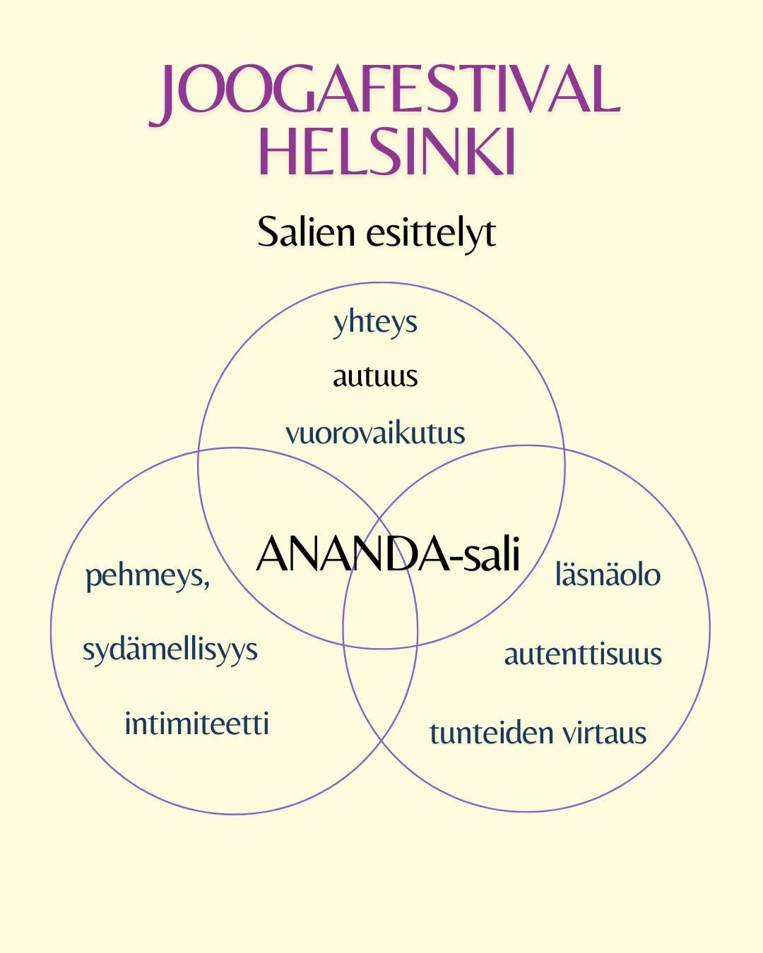 ANANDA &ndash;sali 

Ananda tarkoittaa autuutta &ndash; syv&auml;&auml; onnellisuutta ja l&auml;mmint&auml; l&auml;sn&auml;oloa, joka syntyy, kun ihminen kohtaa toisen aidosti.

Joogafestareilla Kaapelitehtaan Balanssi-studion pienempi sali muuttuu A