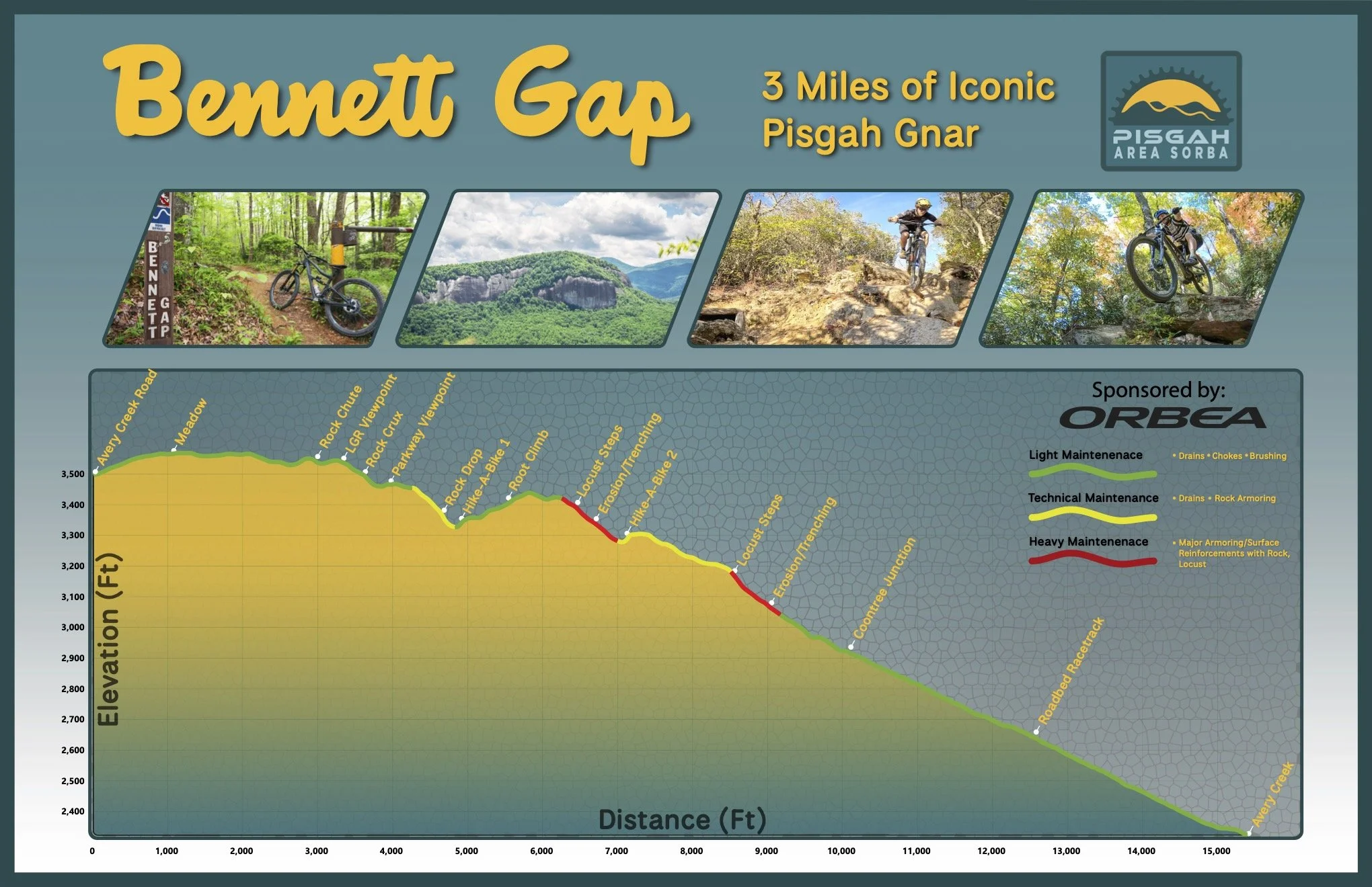 Give your input on the Bennett Gap Rehab Project!
