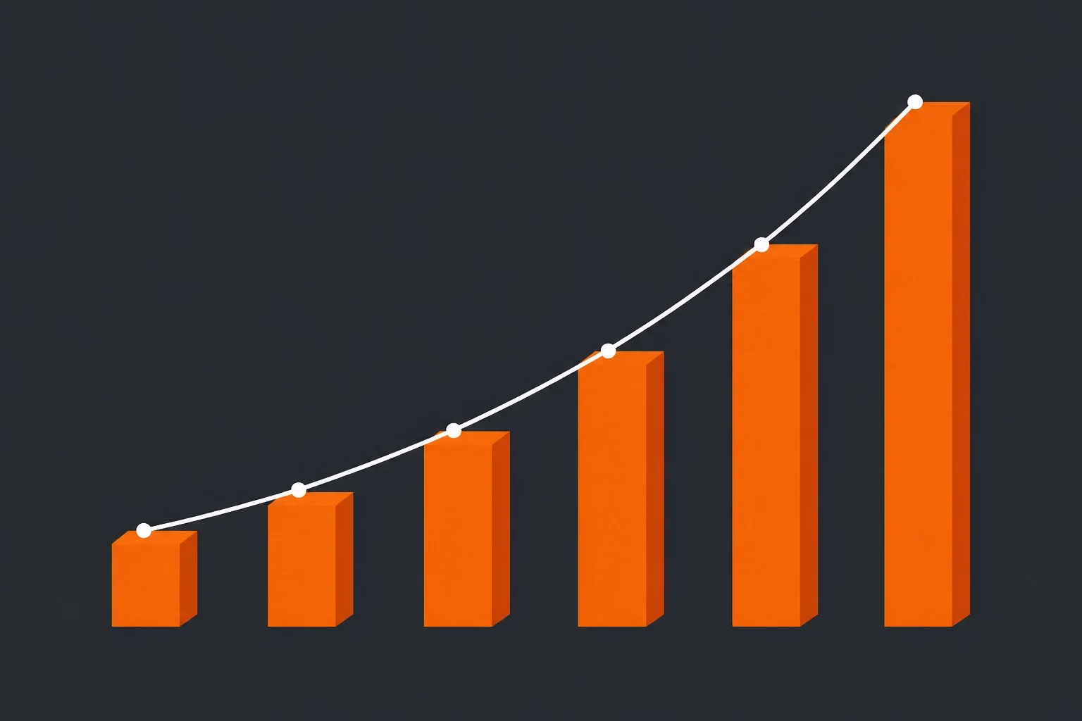 Rising bar chart with upward trend line on dark background, representing business growth, performance tracking, and increasing metrics.
