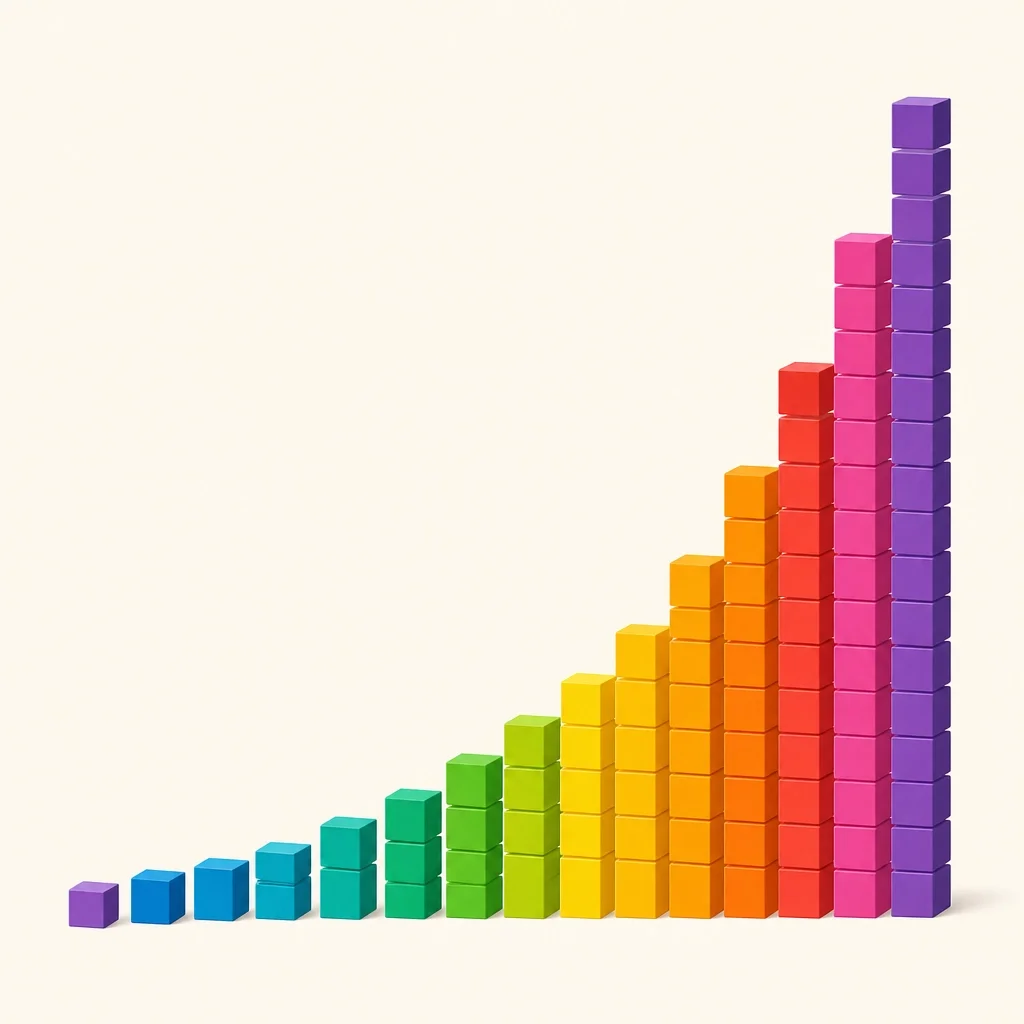 An exponential growth curve made up of small, individual colorful blocks, symbolizing how small improvements compound over time.