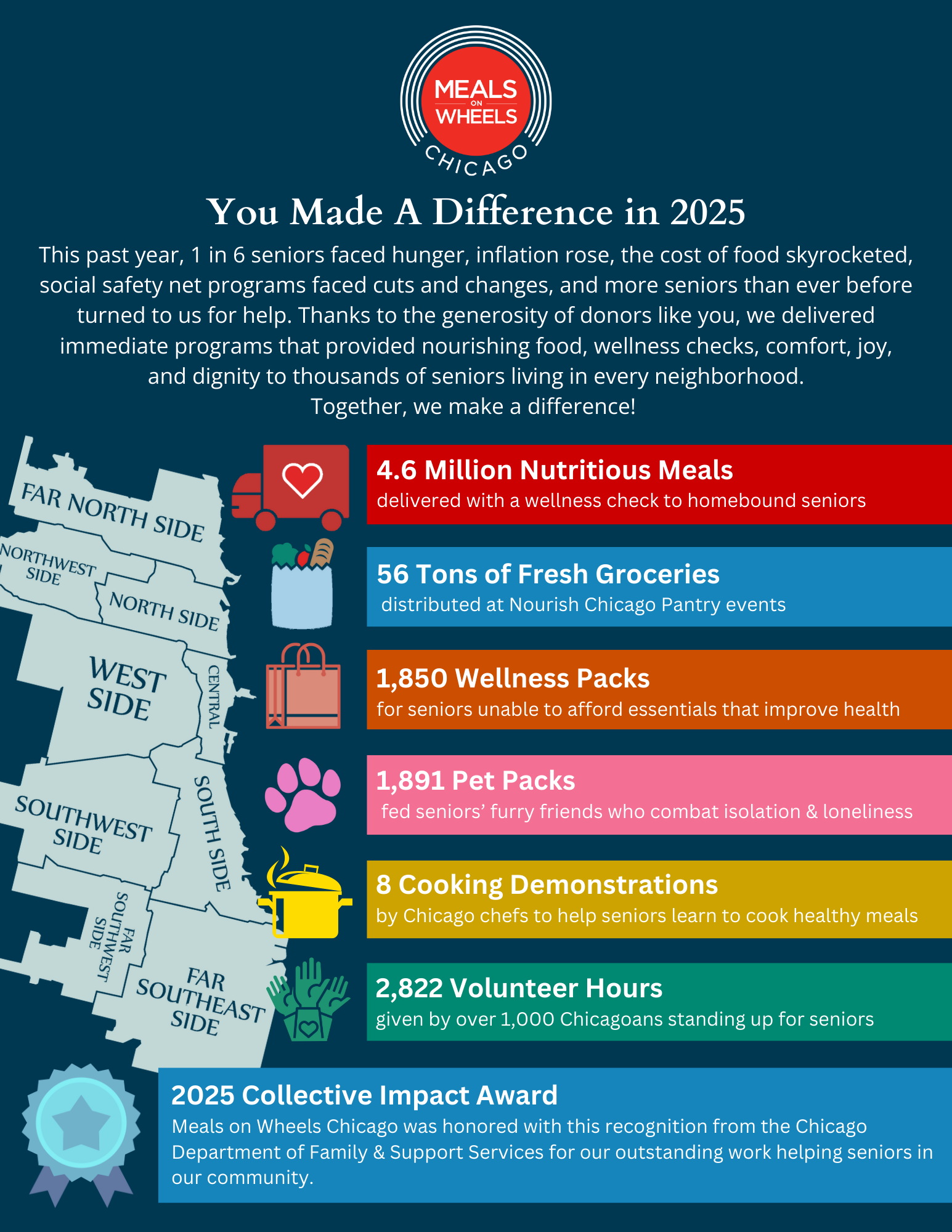 You Made A Difference in 2025