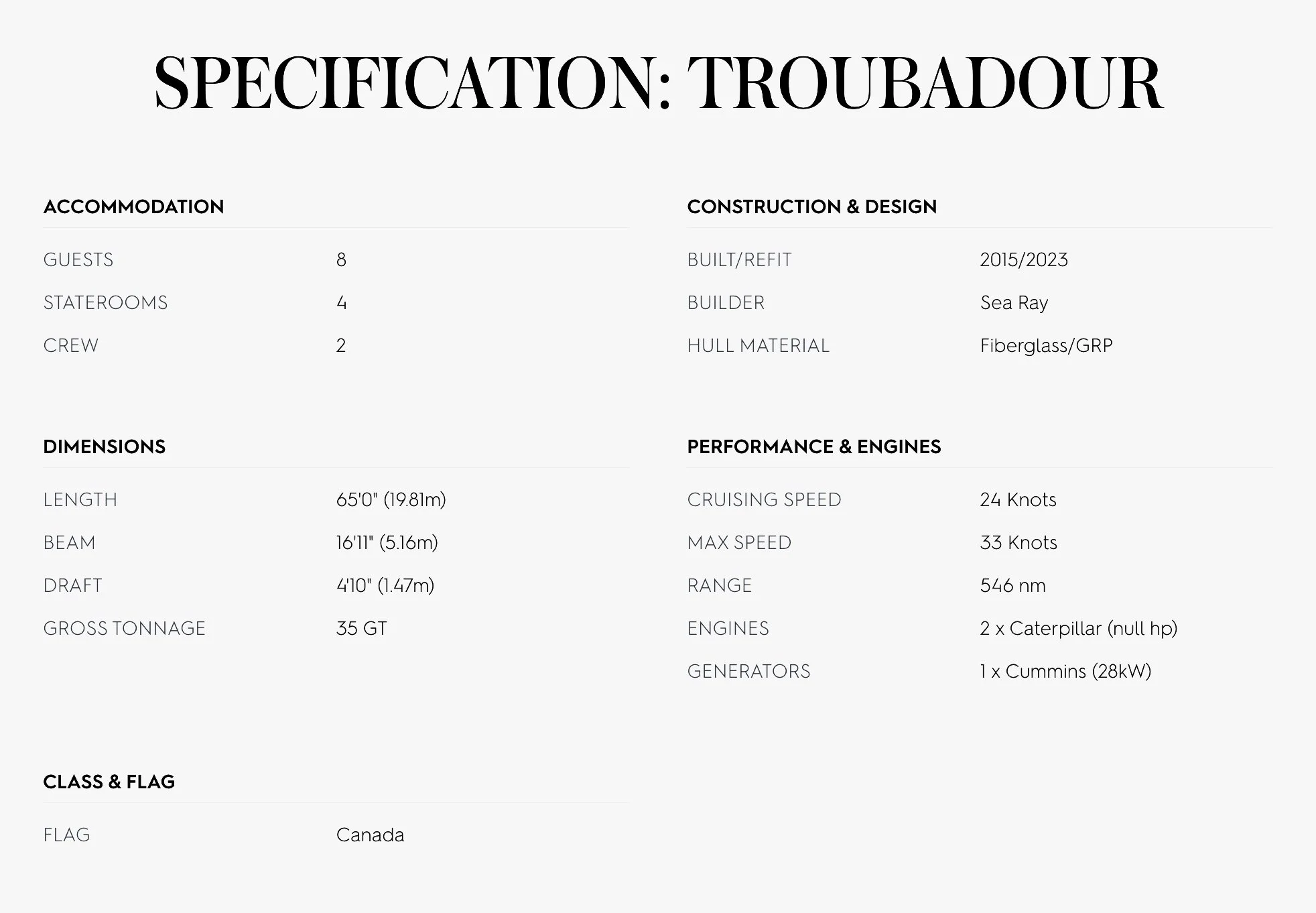 Specification sheet titled 'Troubadour' providing details about a boat, including accommodation, dimensions, construction, and performance.