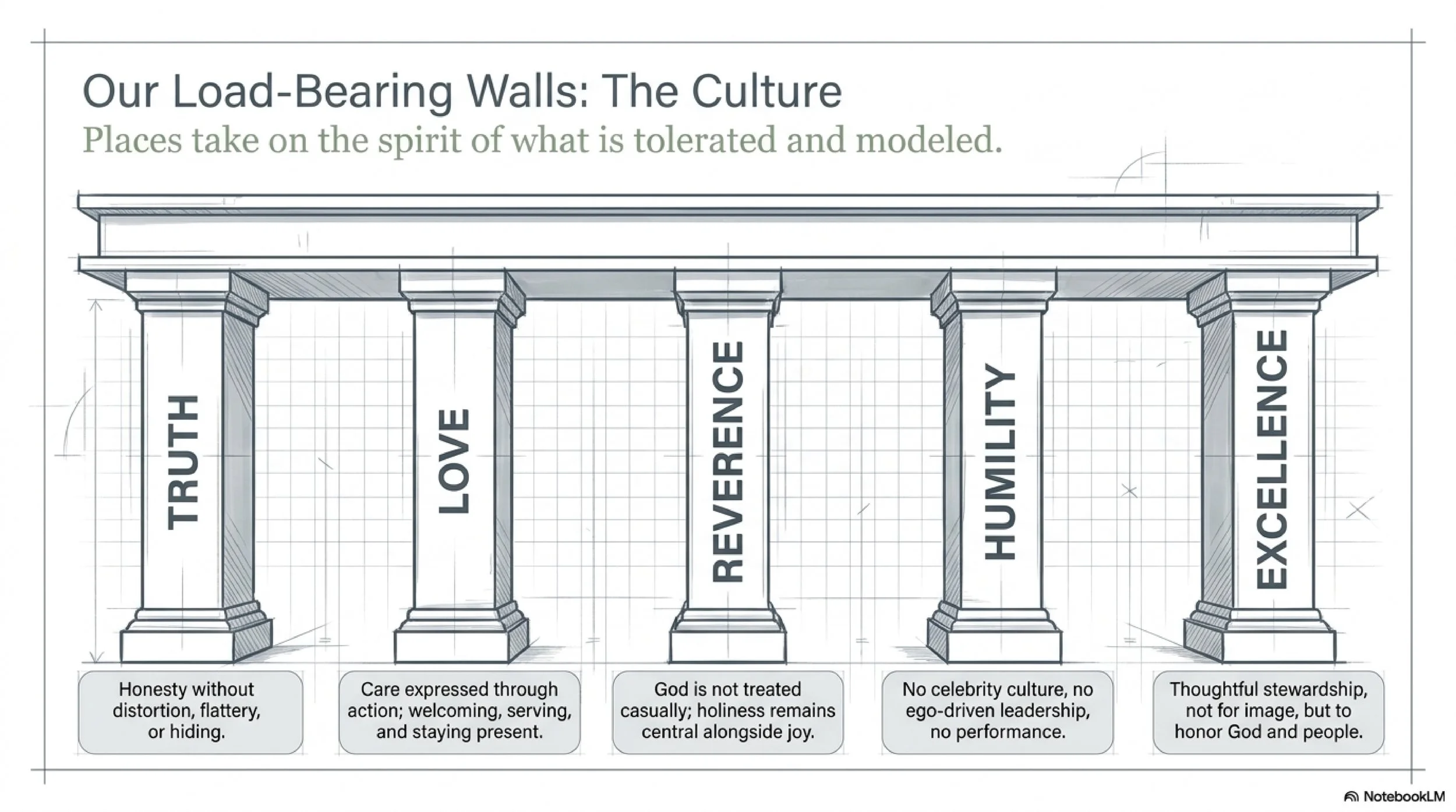 The_Lived-In_Blueprint-11.jpg