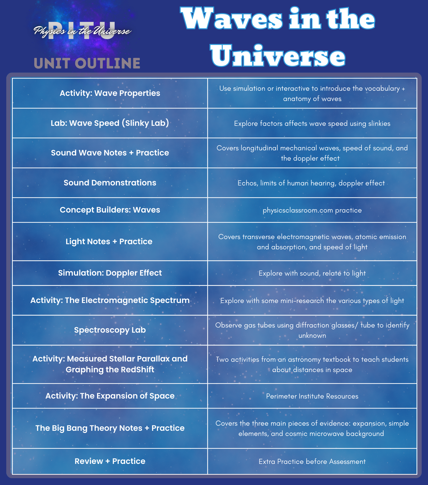 Unit 2- Waves in the Universe — K Cool! Science