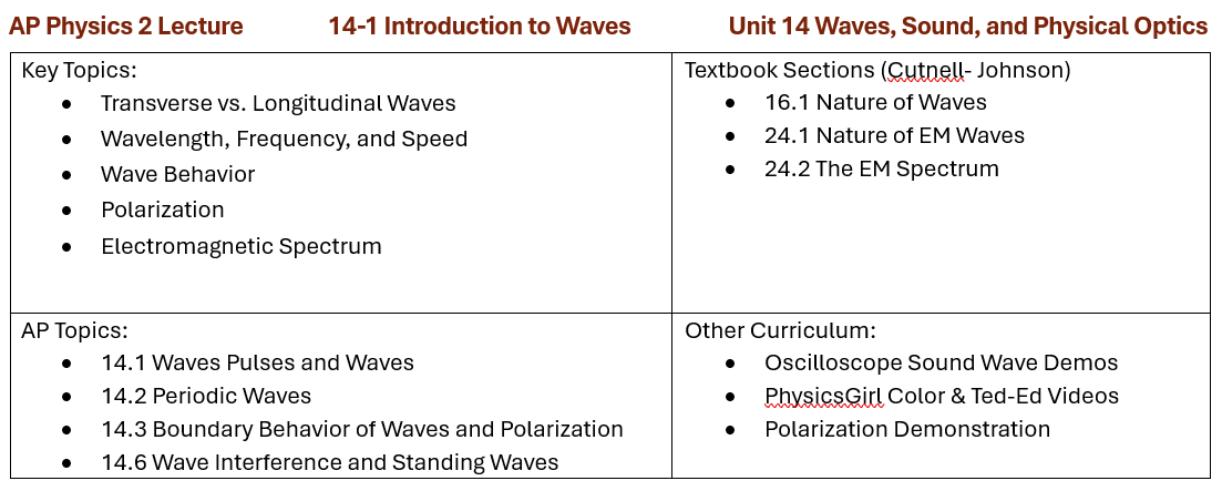 AP Physics 2- Unit 14 Waves, Sound, and Physical Optics — K Cool! Science
