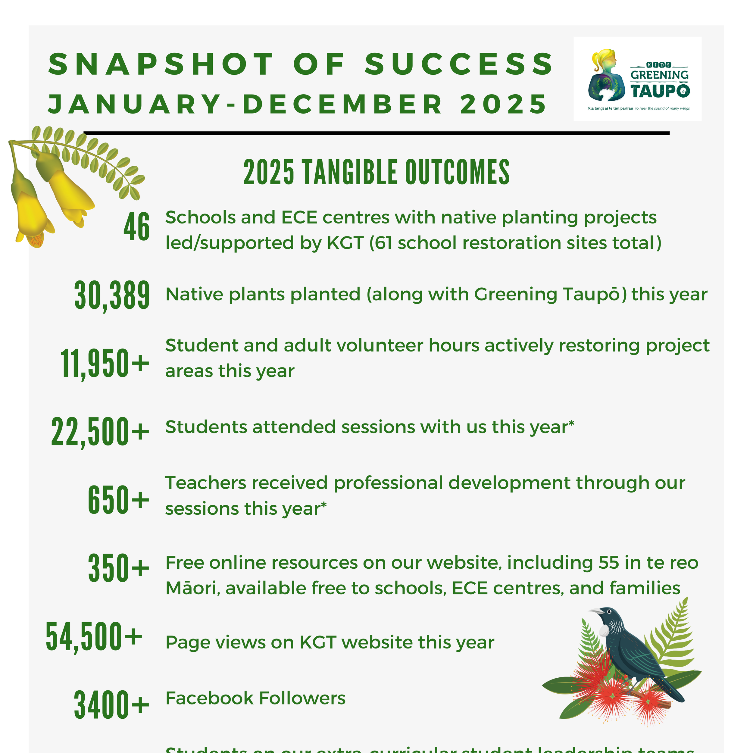 Snapshot of Success 2025