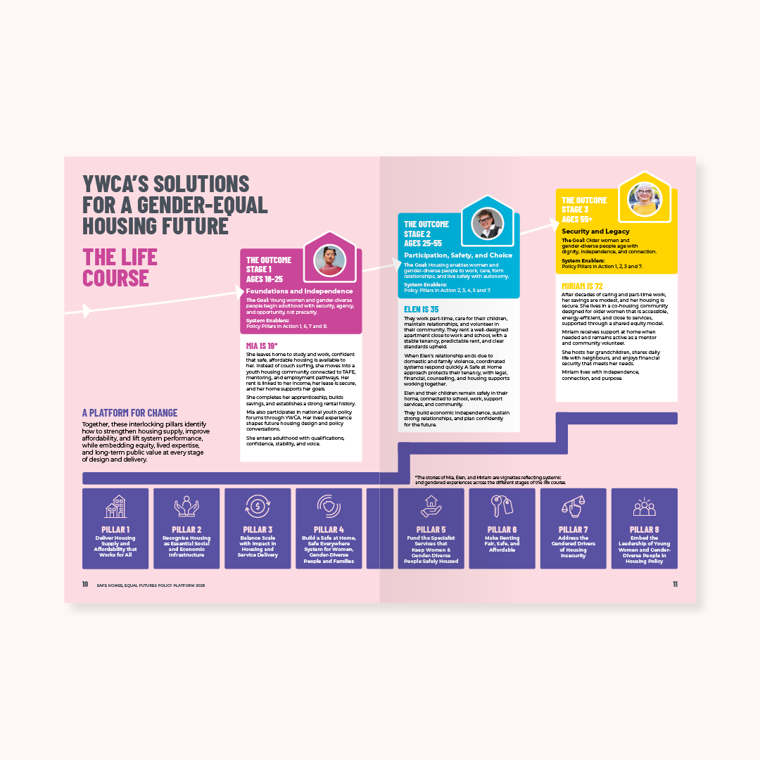 YWCA-policy-platform-2026-1.png