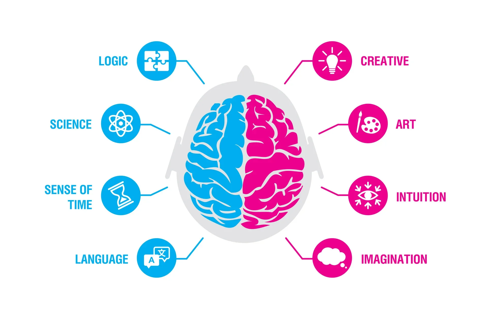 Is Your Left Brain Running the Show?