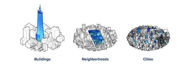 Building on Digital Foundations: The rise of “big data” in construction, design and real estate