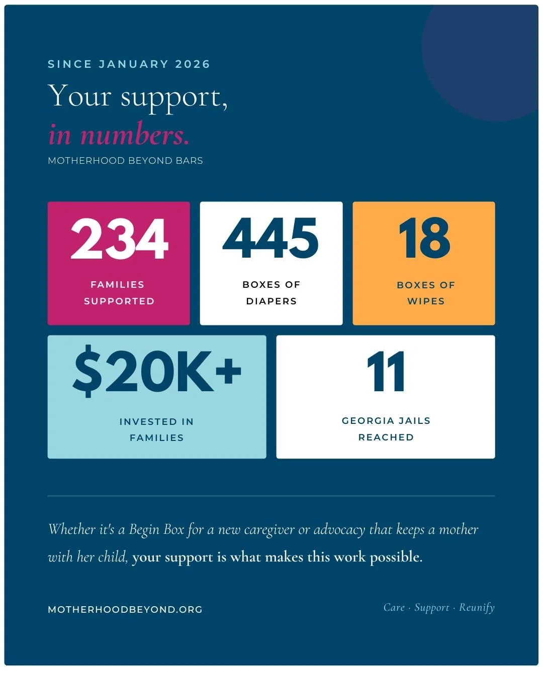 Our Spring newsletter is in your inbox! 💌

Ashley's story leads the way &mdash; telling what's possible when barriers are removed instead of added.

Inside: our latest impact numbers, MBB's 5th peer-reviewed publication, and details on our March 26t