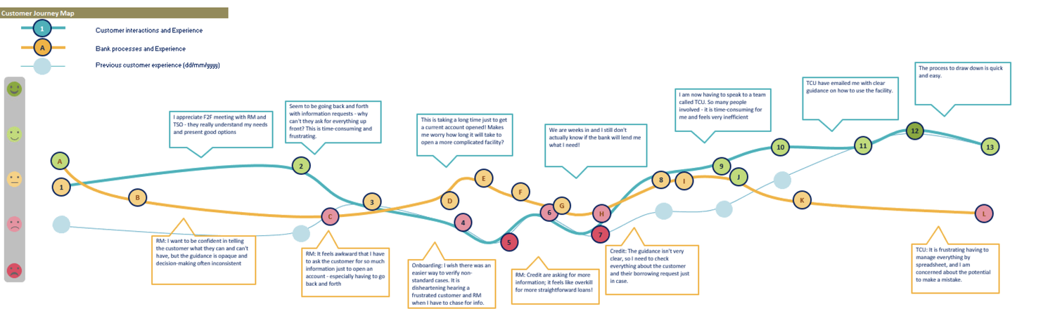 Analysis of pain points across the engineering experience