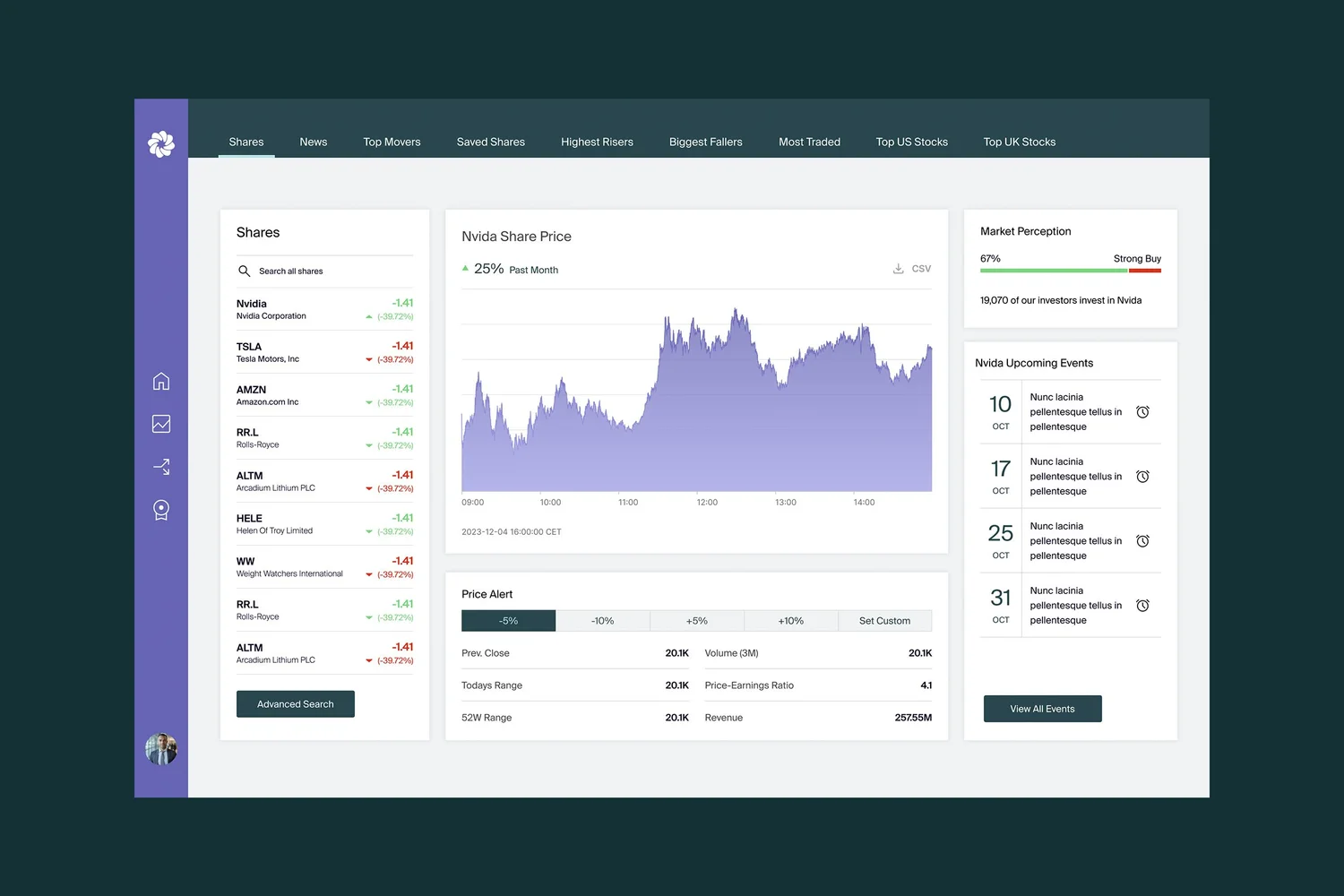 Oculus charts and reporting