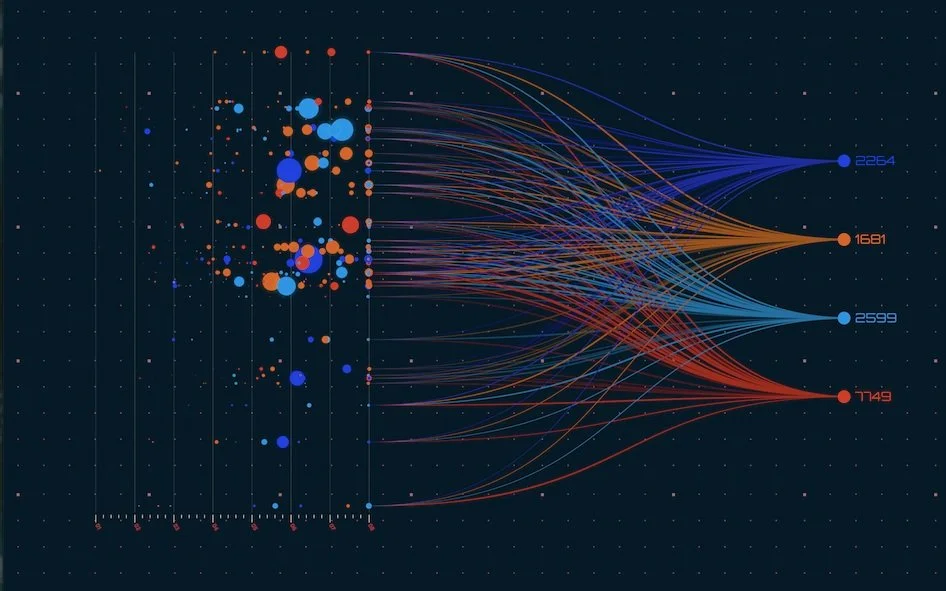 Financial markets data environment