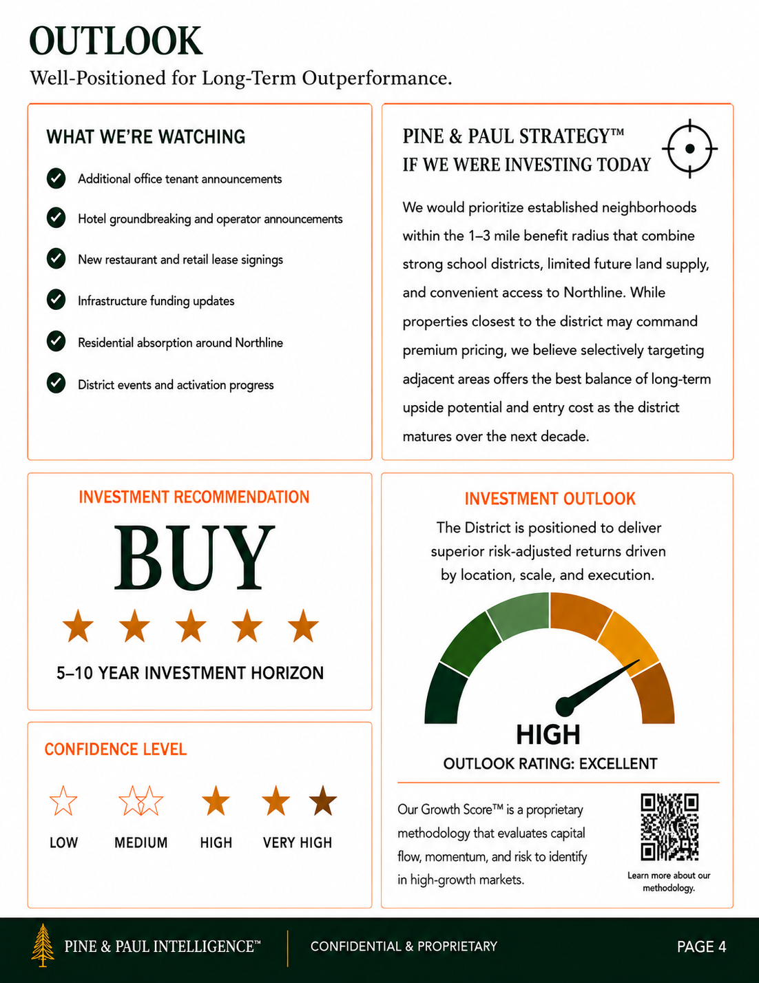 Pine & Paul Intelligence Northline Leander Texas real estate outlook analyzing development progress, surrounding neighborhoods, growth potential, and long-term investment considerations.