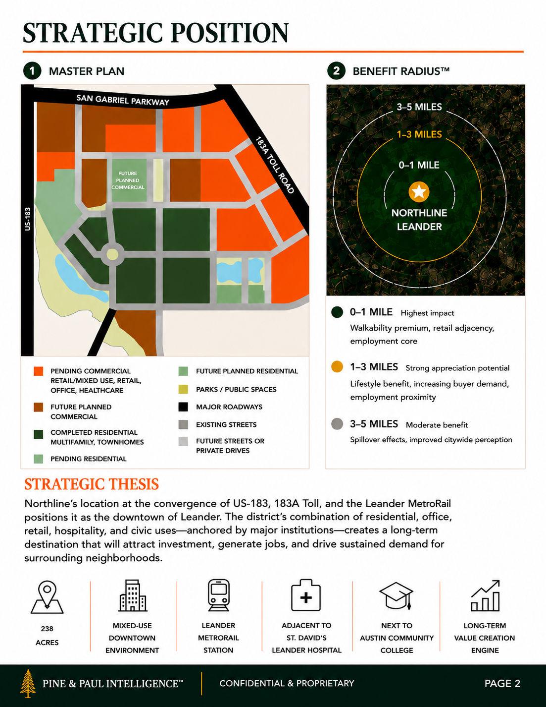 Northline Leander Texas master plan and strategic location analysis showing the mixed-use development, Leander MetroRail access, and surrounding real estate benefit areas.