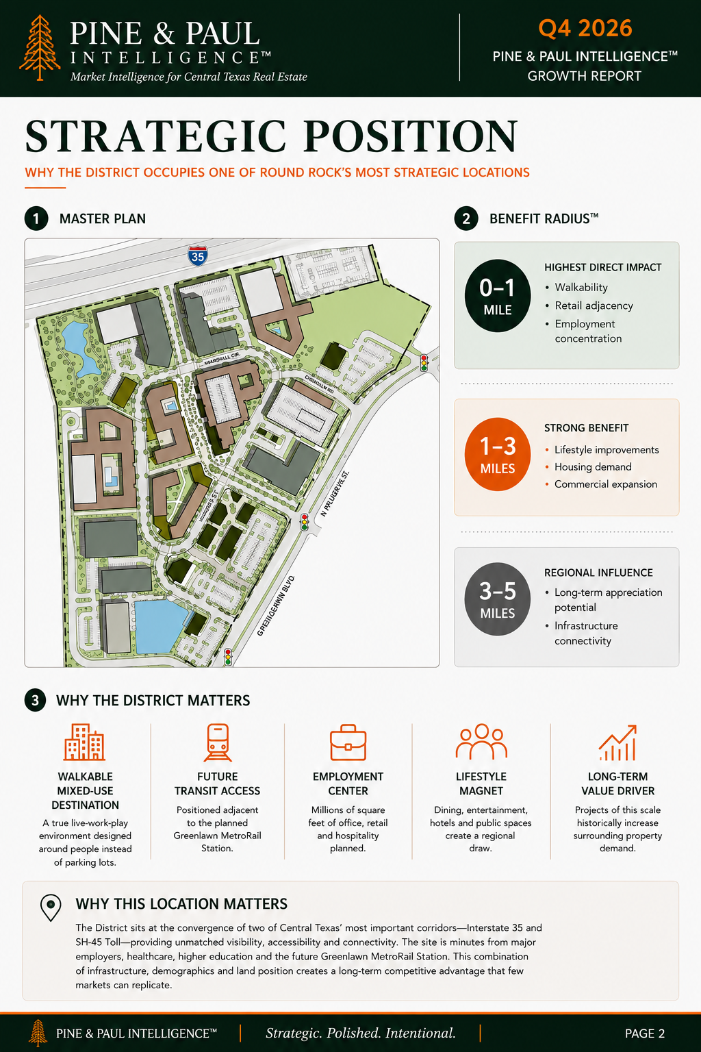 Pine & Paul Intelligence strategic positioning analysis of The District Round Rock, showing the master plan, I-35 and SH 45 location, planned mixed-use development and potential impact on surrounding Round Rock real estate.