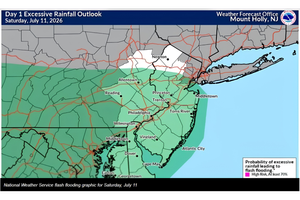 Ocean City Coastal Flood Advisory: Safety Guidelines and Tide Info