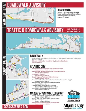 Ventnor Marathon Weekend Traffic Restrictions Require Advance Planning
