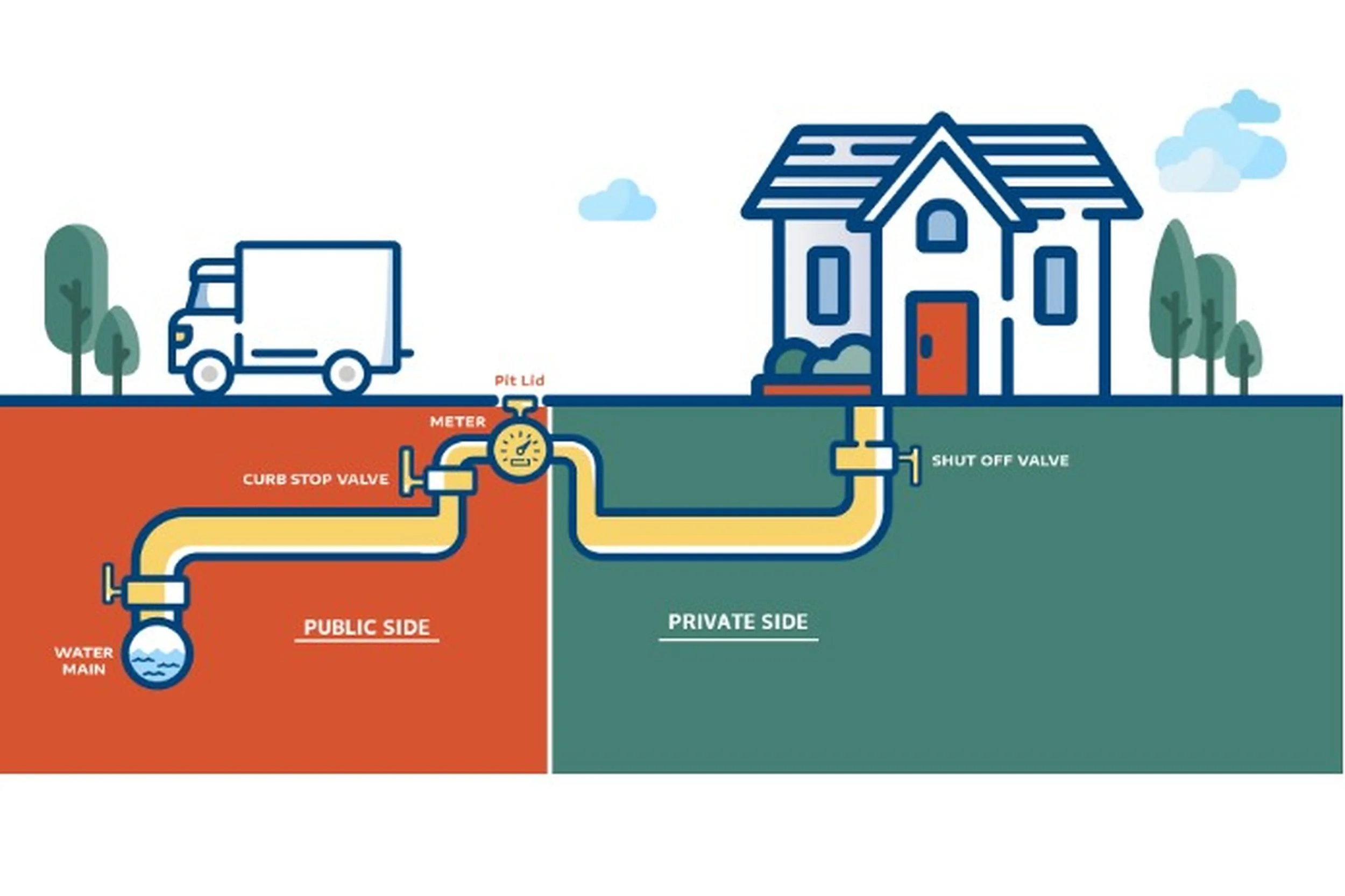 Longport launches a lead service line replacement program starting Spring 2026. Homeowners should review next steps.