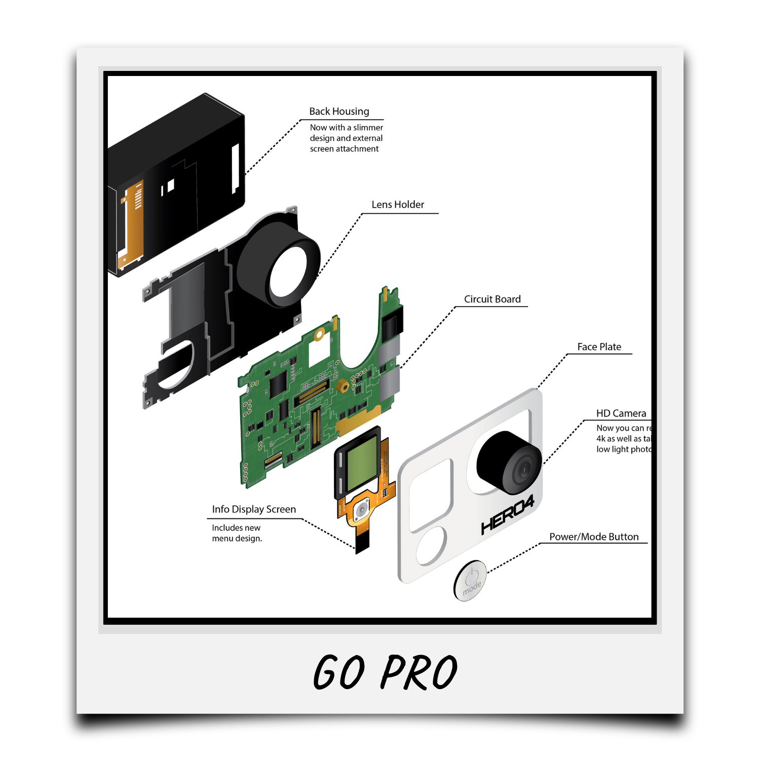 Exploding View (Gopro)